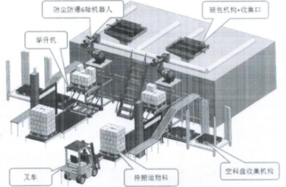 机器人视觉抓取系统